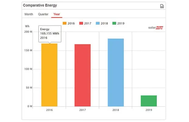comparative energy