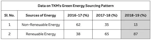 TKM Renewable Energy