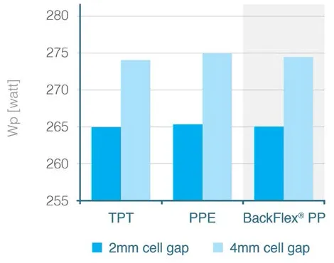 calculated power of a 60 cell pv module
