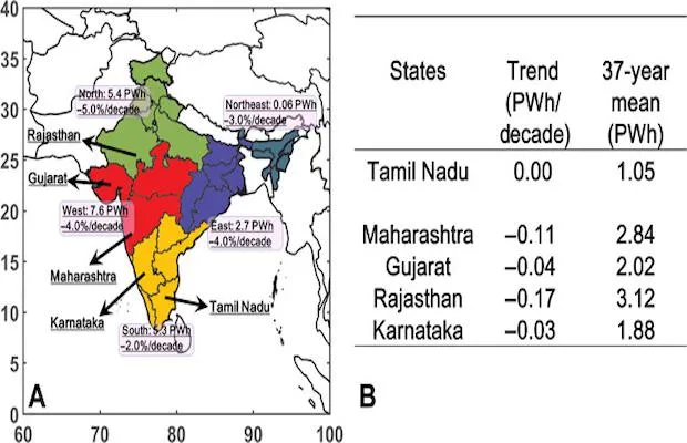 India’s Wind Power Generation