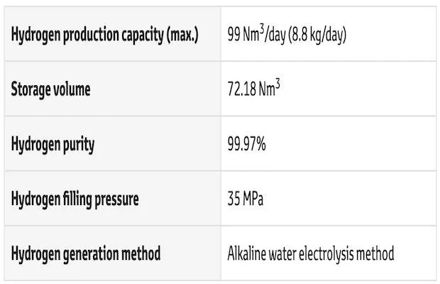 SimpleFuel Station Hydrogen Fuel