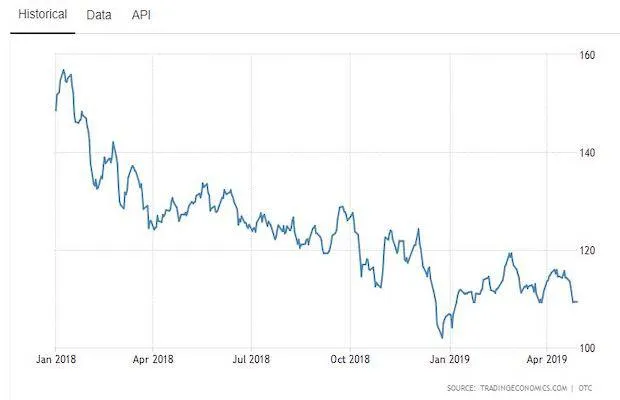 Stable Prices for Lithium