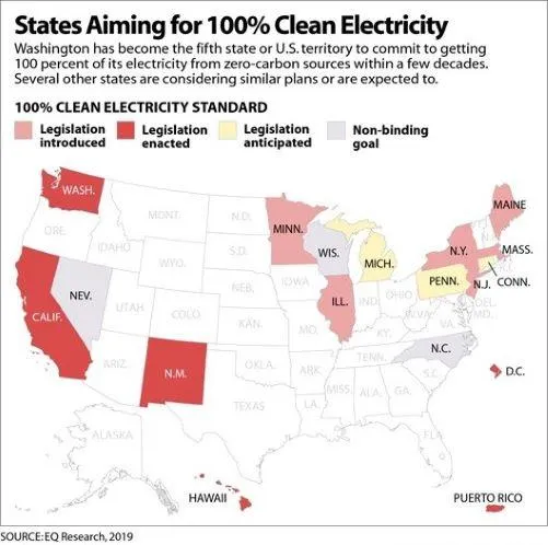 100% Clean Energy