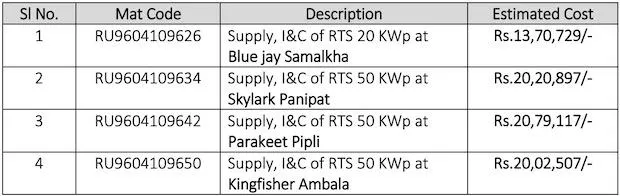 Rooftop Solar Haryana