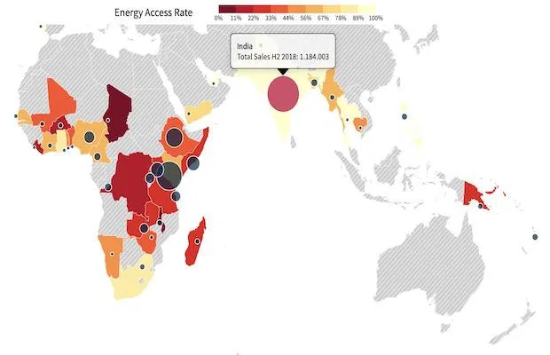 Off-Grid Solar Lighting Products