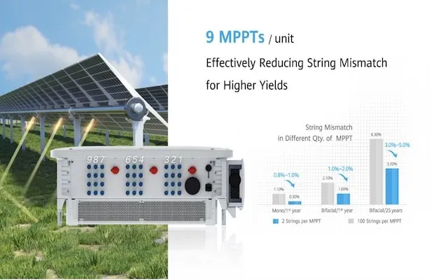 Huawei 1500V String Inverter in India
