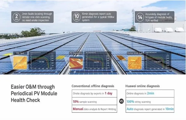 Huawei 1500V String Inverter in India