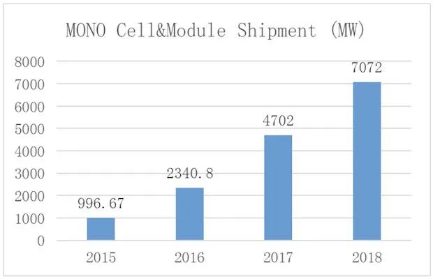 LONGi Solar 2018