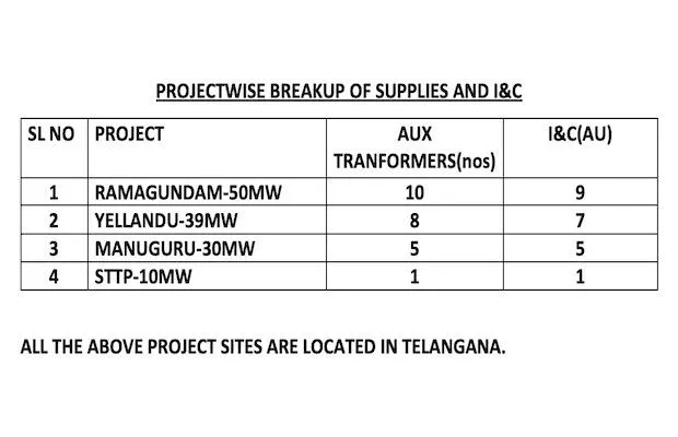 BHEL SCCL Solar