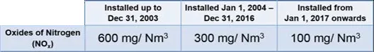 thermal power plants