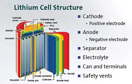 lithium cell structure