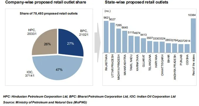 pump share