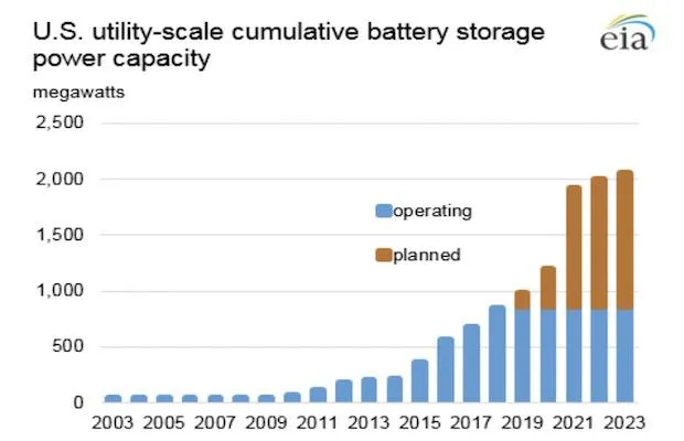 US Storage
