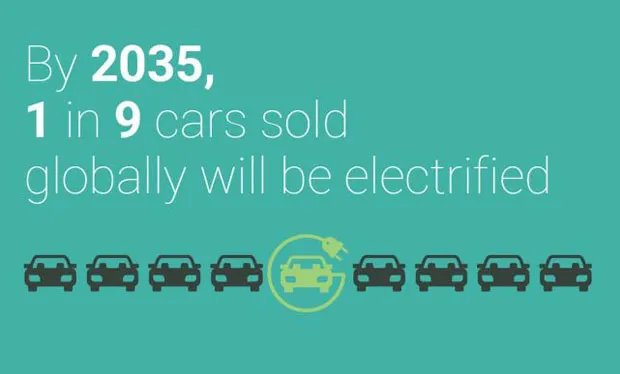 electric cars
