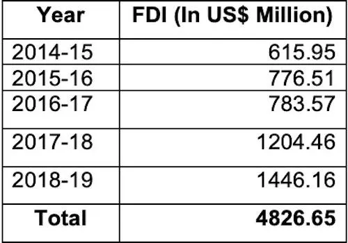 India FDI