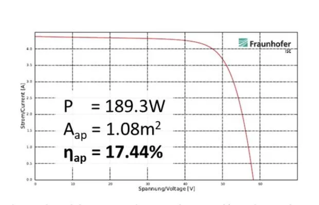 Flexible PV Efficiency