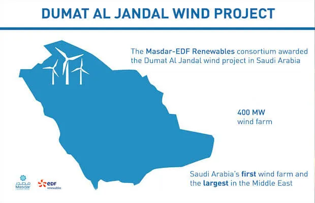 EDF Masdar Saudi Wind