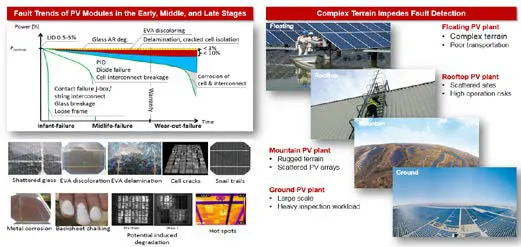 Huawei Smart I-V Curve Diagnosis