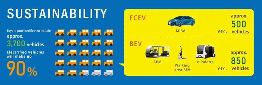 Toyota Electrified Vehicles