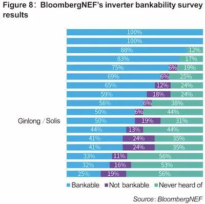 Solis Survey