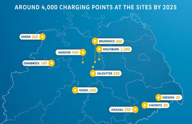 VW EV Charging