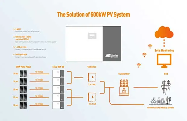 Solis PV System