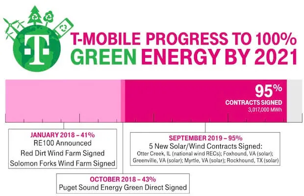 T-Mobile