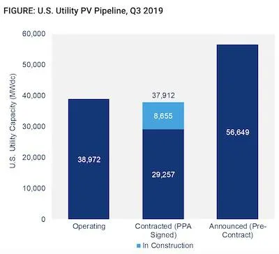 US Solar Pipeline