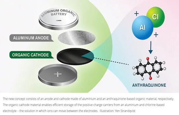 Concept Batteries