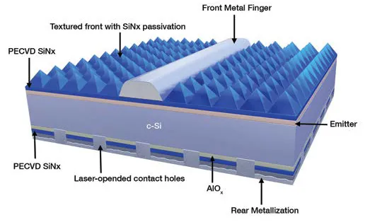 PERC cell structure