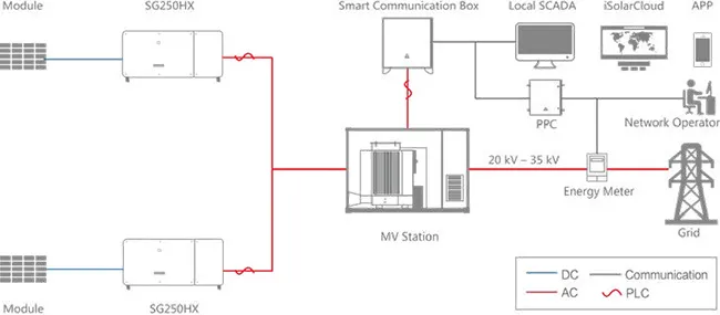 System Diagram