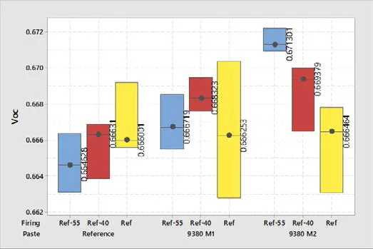 Voc as function of firing temperature for Boron emitter contacting pastes