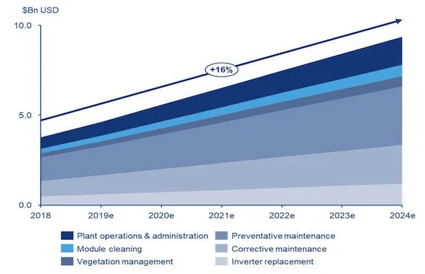 Solar Repairs 2024
