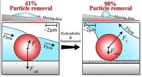 Dust Solar Panels