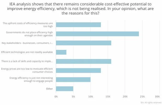 Survey Energy Efficiency