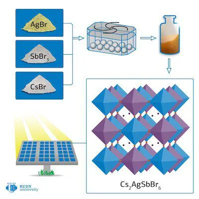 Chemist Solar