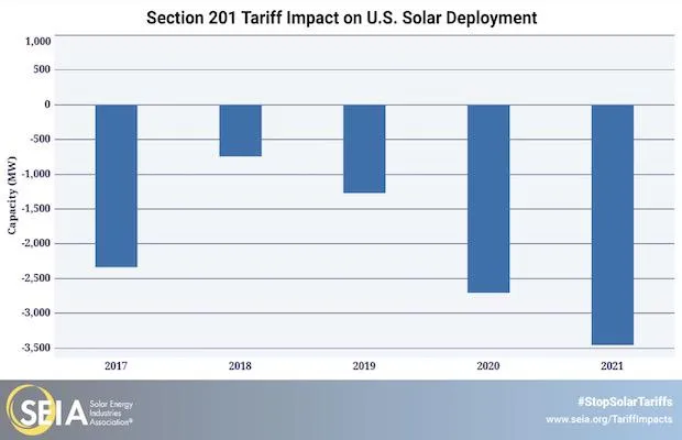 US Solar Tariffs Jobs