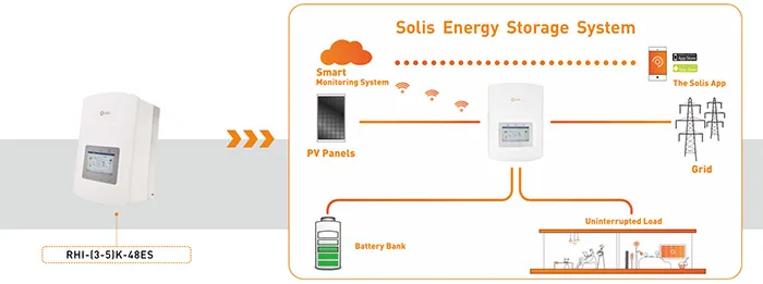solis energy storage system