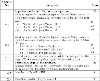 West Bengal Consultants Solar