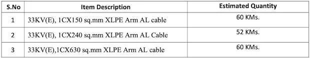BHEL HT Cables Floating Solar