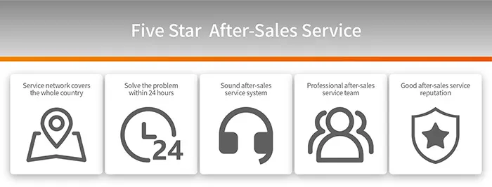 Five star after sales service