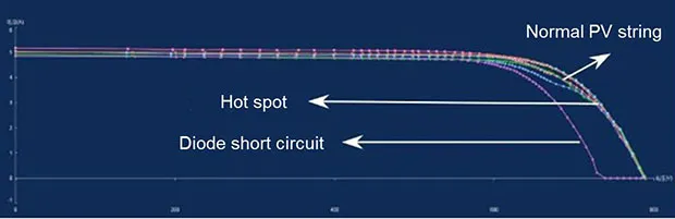 normal PV string