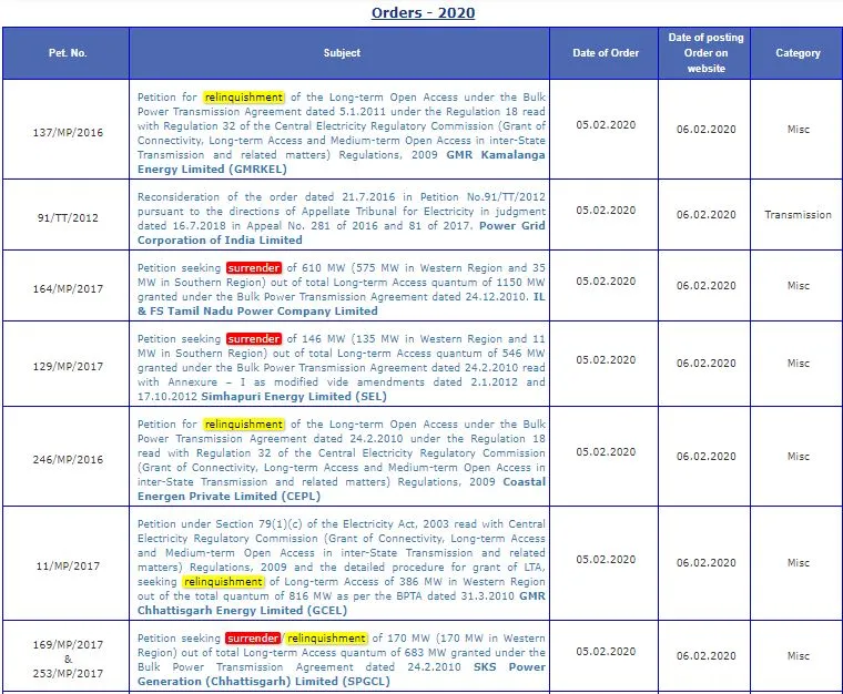 Desperate to Cut Losses: Petitions by Thermal Power Producers