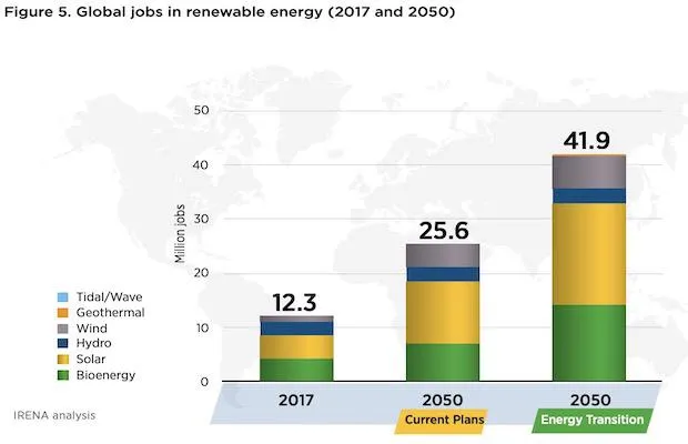 Renewable 2050