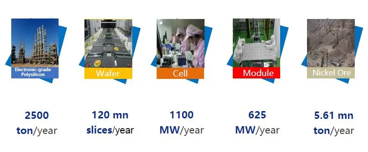 HHDC capacity