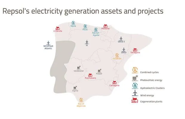 Repsol 860 MW Wind Spain
