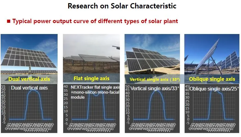 Solar axis research