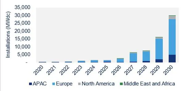 Solar Cheaper
