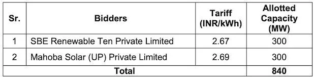 SECI Tariff 840 MW Wind-Solar