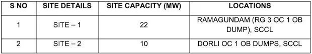 SECI 32 MW Solar SCCL